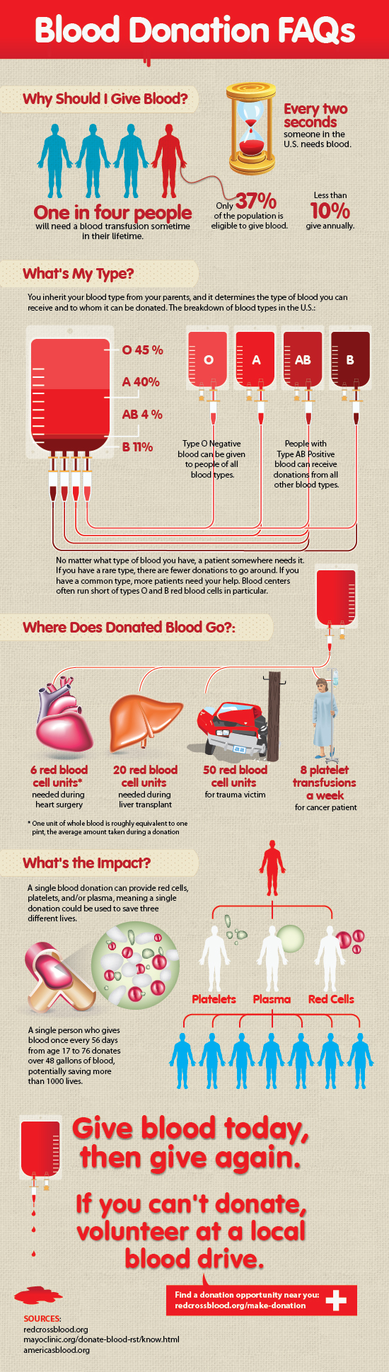 blood-donation